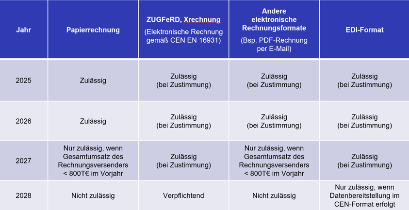 2 Tabelle Rechnungsstellung_n
