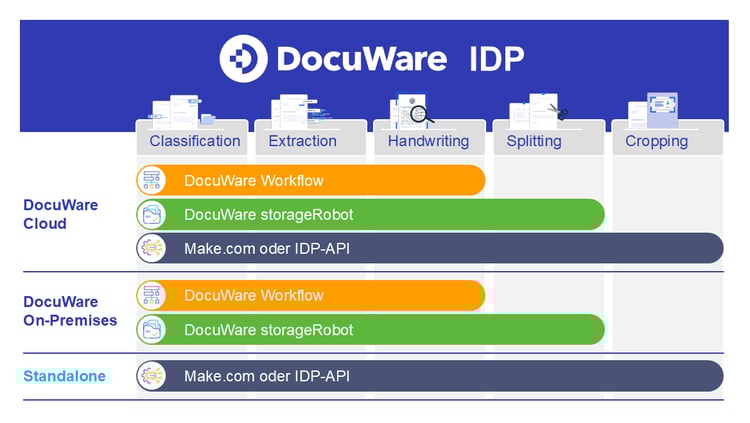 DocuWare IDP options_2025_DE