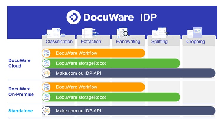 DocuWare IDP options_2025_FR