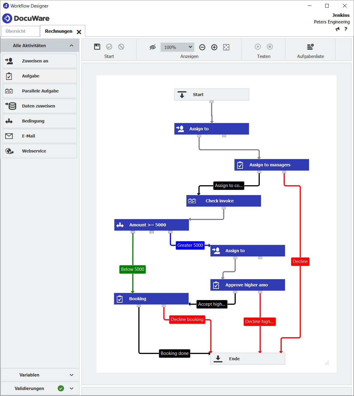 Ein Workflow ist mehr als ein Prozess. Wie Sie von Workflows profitieren