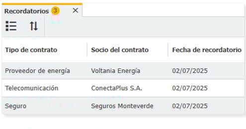 Contract Management ES Contract Management ES