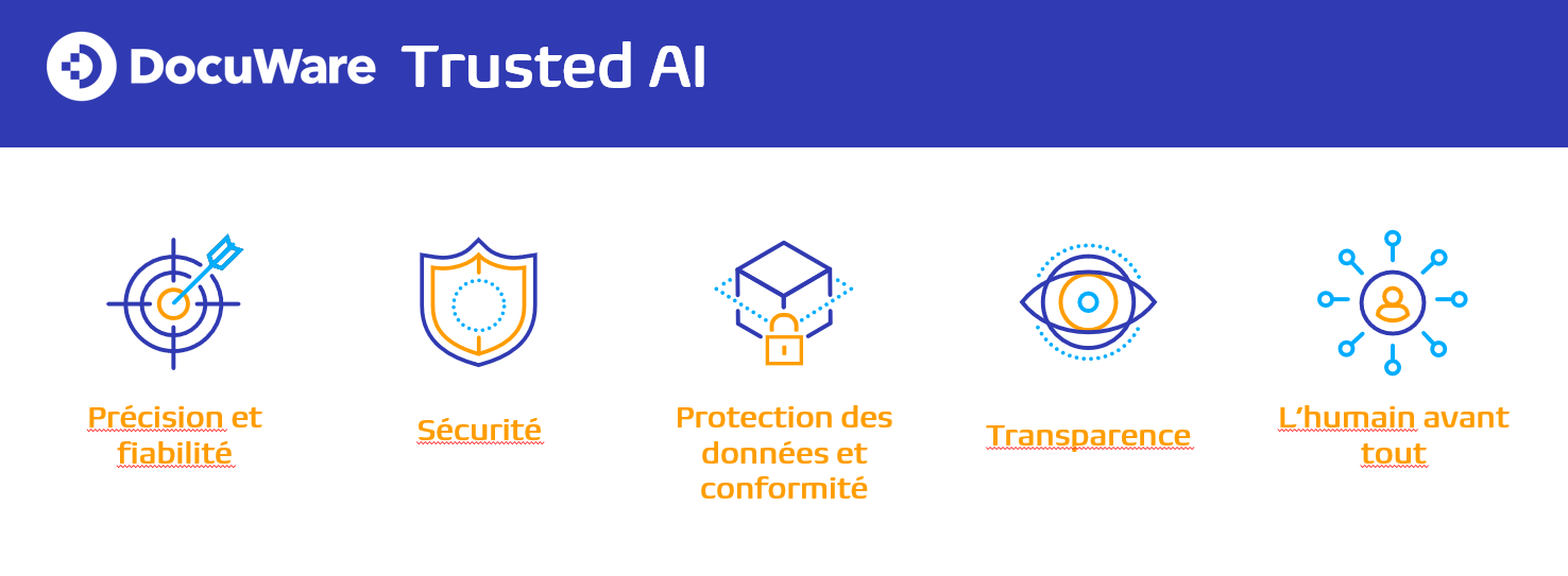 AI principles_FR