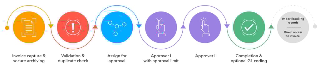 EN-UK-DocuWare-IP-Workflow-path-whitebg_3 more than one approver