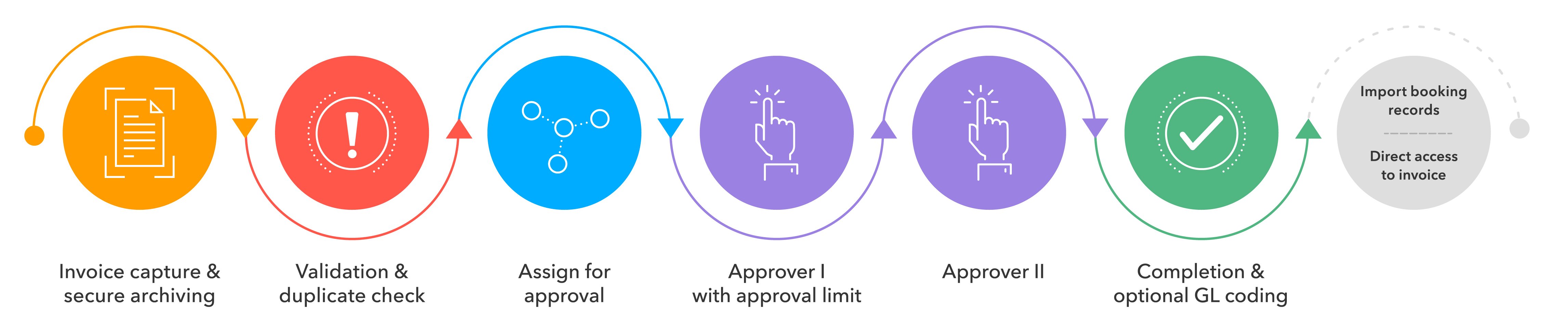 EN-UK-DocuWare-IP-Workflow-path-whitebg_3 more than one approver