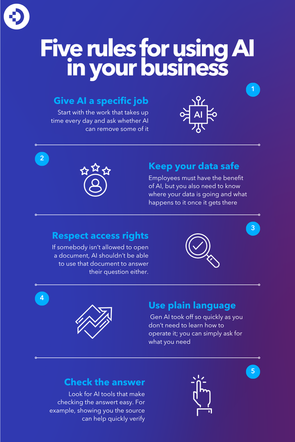 Blog infographic