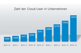 Cloud-User-Unternehmen_DE.jpg