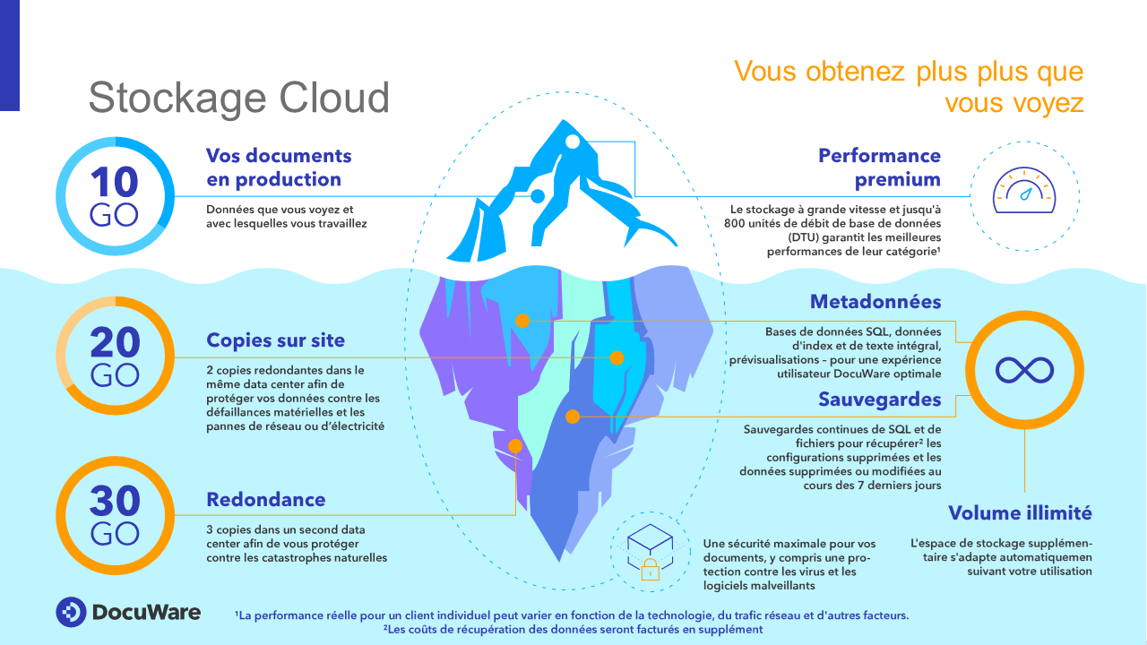 Cloud_Storage_Iceberg_2021_FR