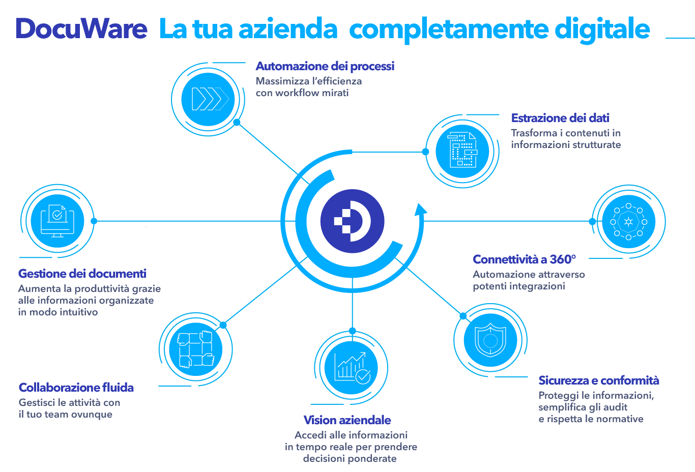 DocuWare Capabilities IT