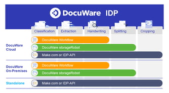 DocuWare IDP options_2025_EN