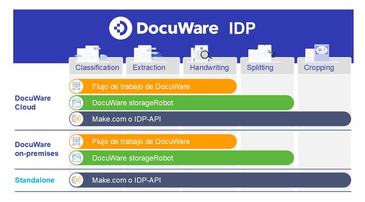 DocuWare IDP options_2025_ES