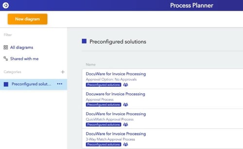 Approval diagrams for the preconfigured solution for invoice processing