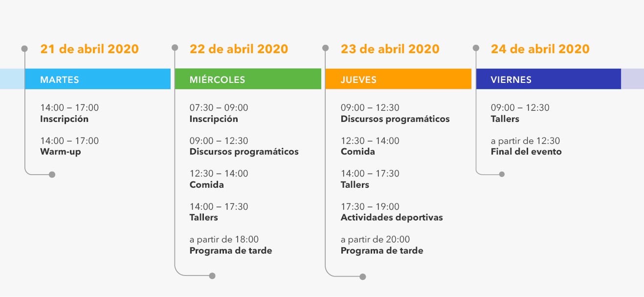 DocuWorld Europe 2020: programa preliminar