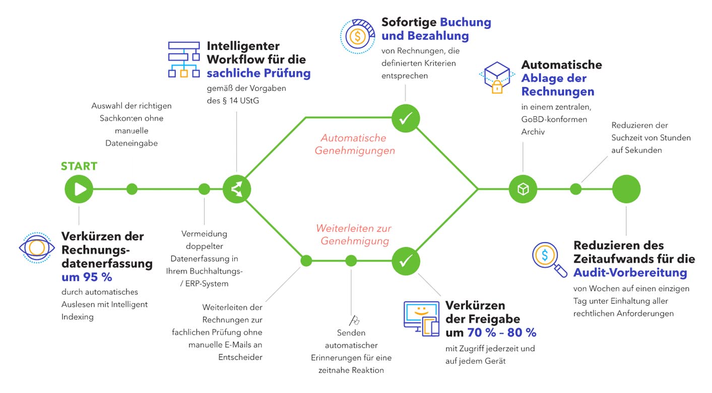 Digitale Buchführung: Leitfaden Für Unternehmen