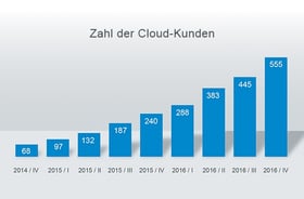 Cloud-Kunden_DE.jpg