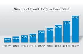 Cloud-User-Companies_EN.jpg