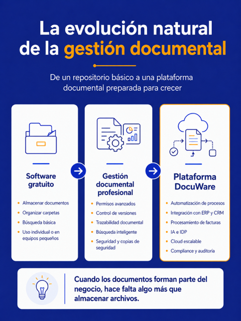Infografia - SW Gratuito