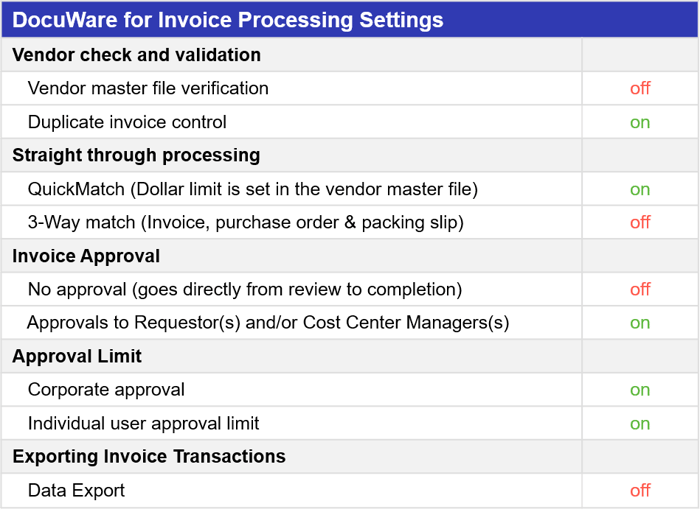 Workflow settings overview