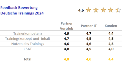 Feedback_Trainings DE_2024