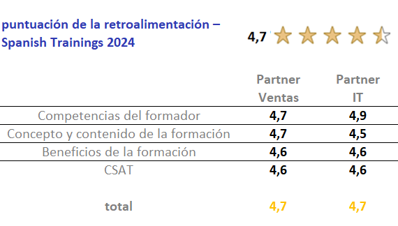 Feedback_Trainings ES_2024