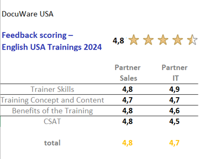 Feedback_Trainings US_2024