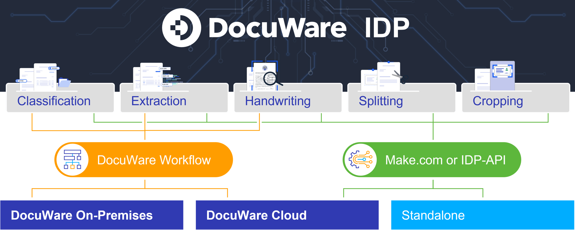 IDP