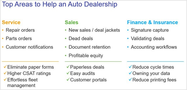 Top areas to help an auto dealership