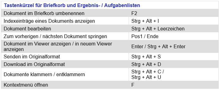 Shortcuts_DE_2