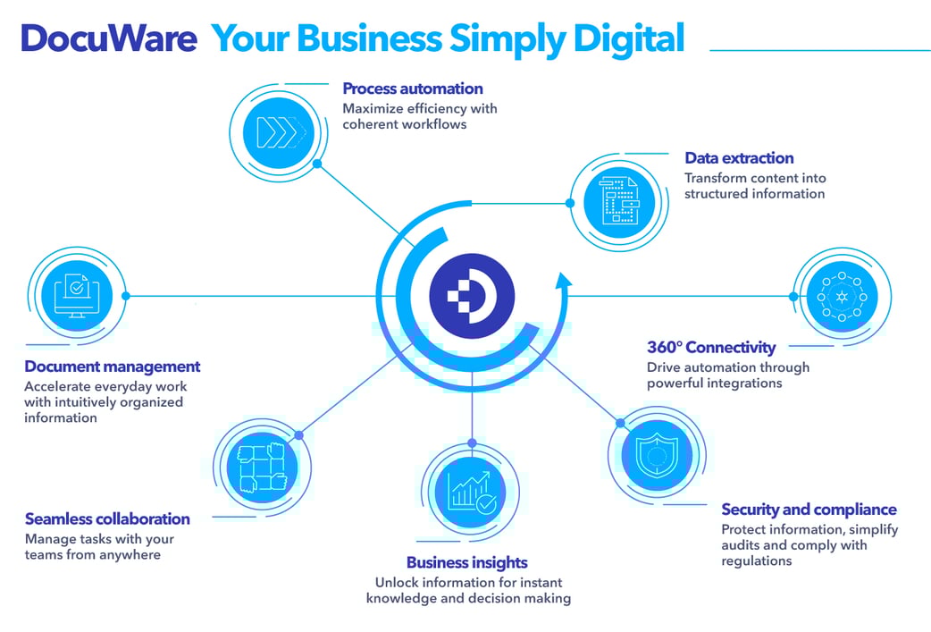 DW_PlatformGraphic-EN-US