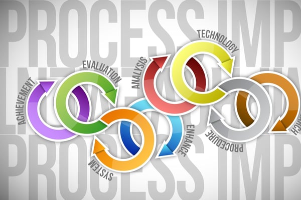 An illustration of the process improvement cycle on a white background
