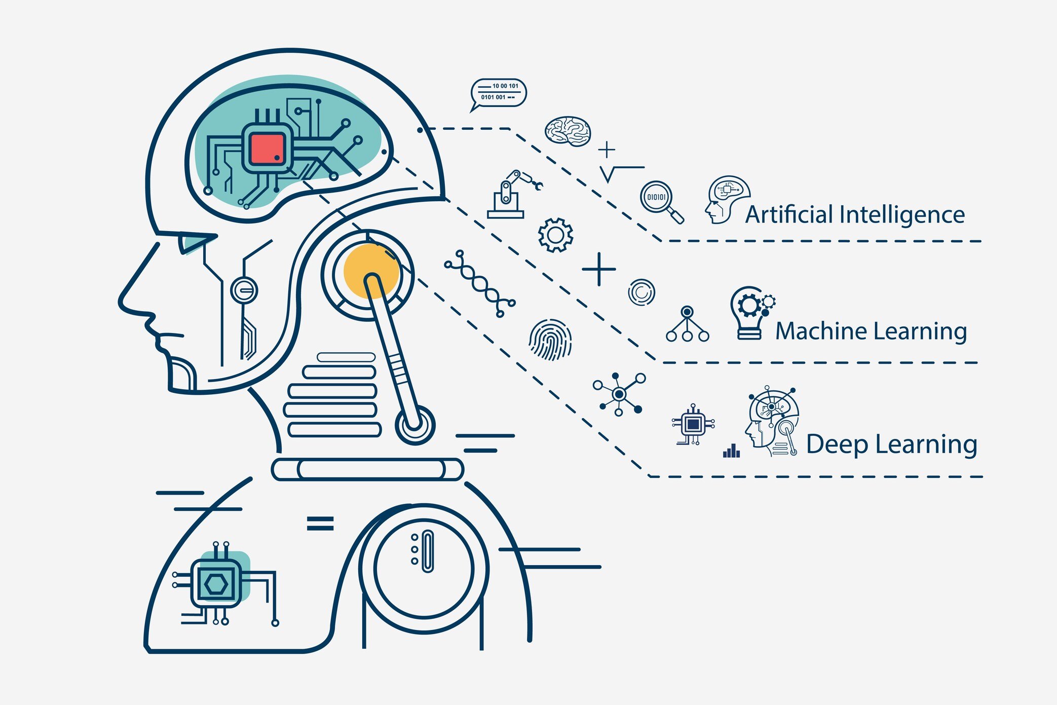 Outline of a man with terms machine learning deep learning etc