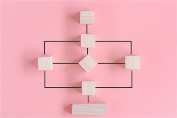 Los bloques de madera crean un diagrama de flujo de trabajo sobre fondo rosa