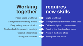 Chart on working together digitally