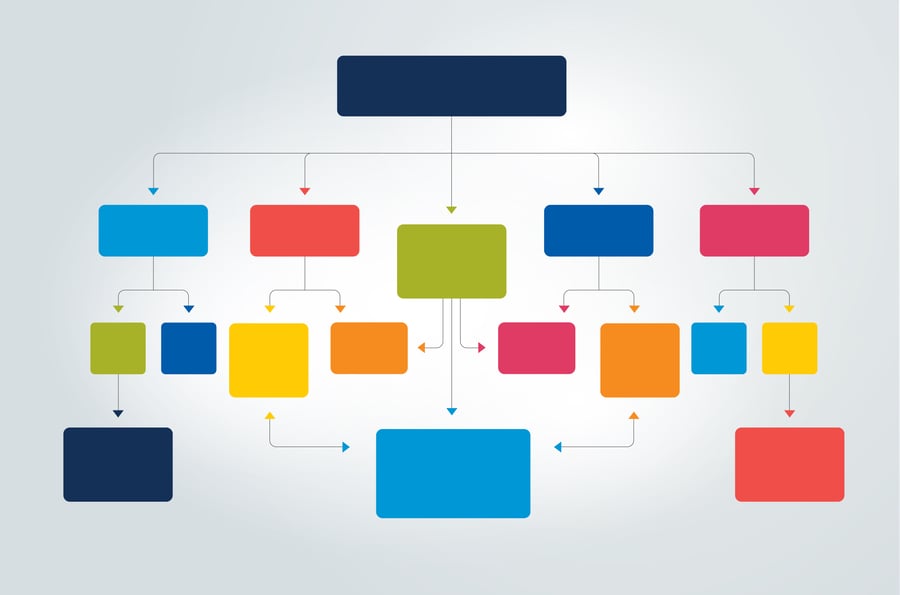 What Is a Document Repository? Benefits, Set Up Tips and Best Practices