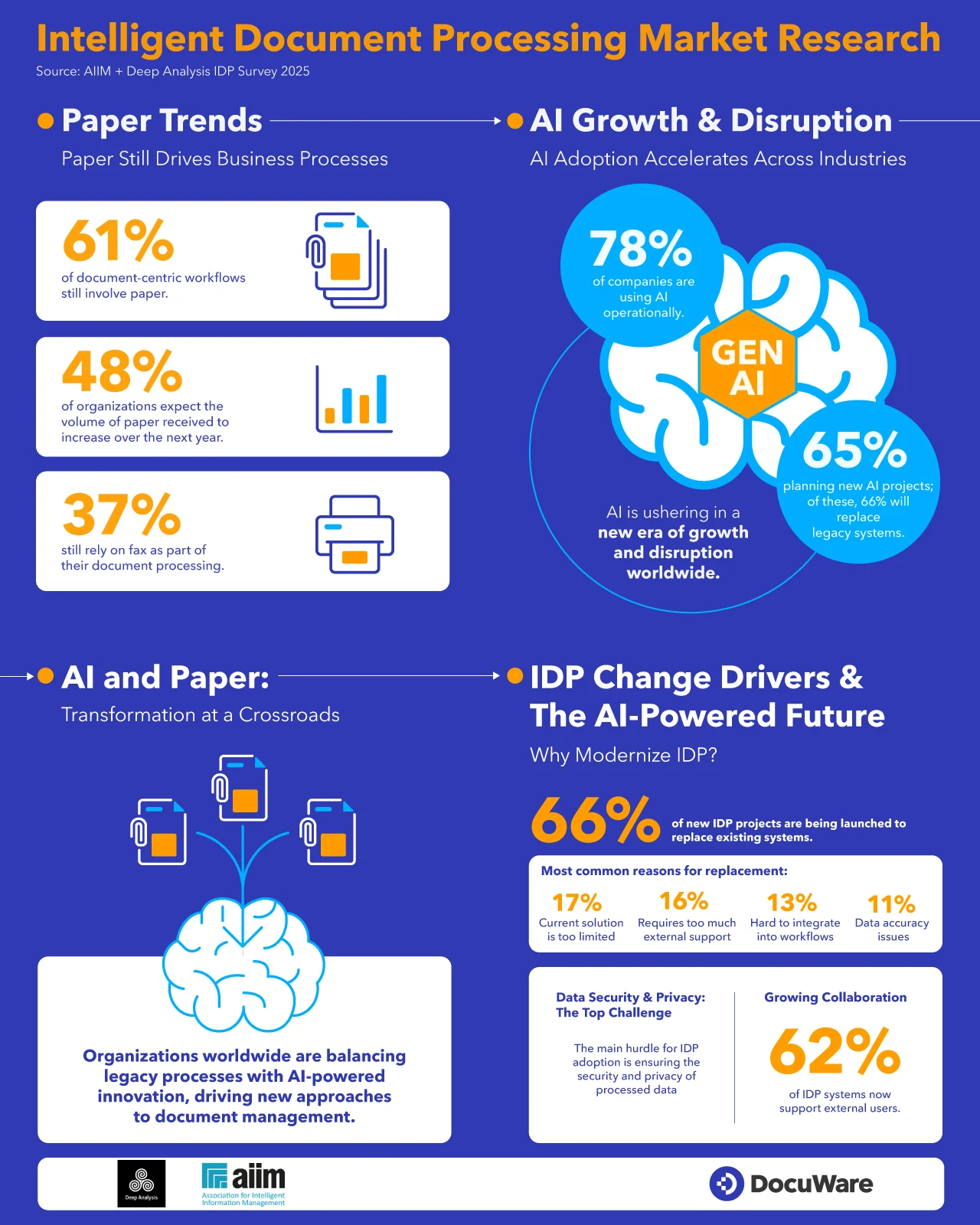 Intelligent Document Processing 2025 Market Summary: Why Smart ...