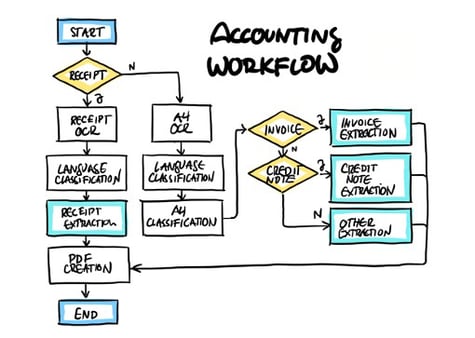 Workflow-Graphic