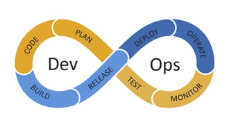 Yellow and blue diagram of DevOps process