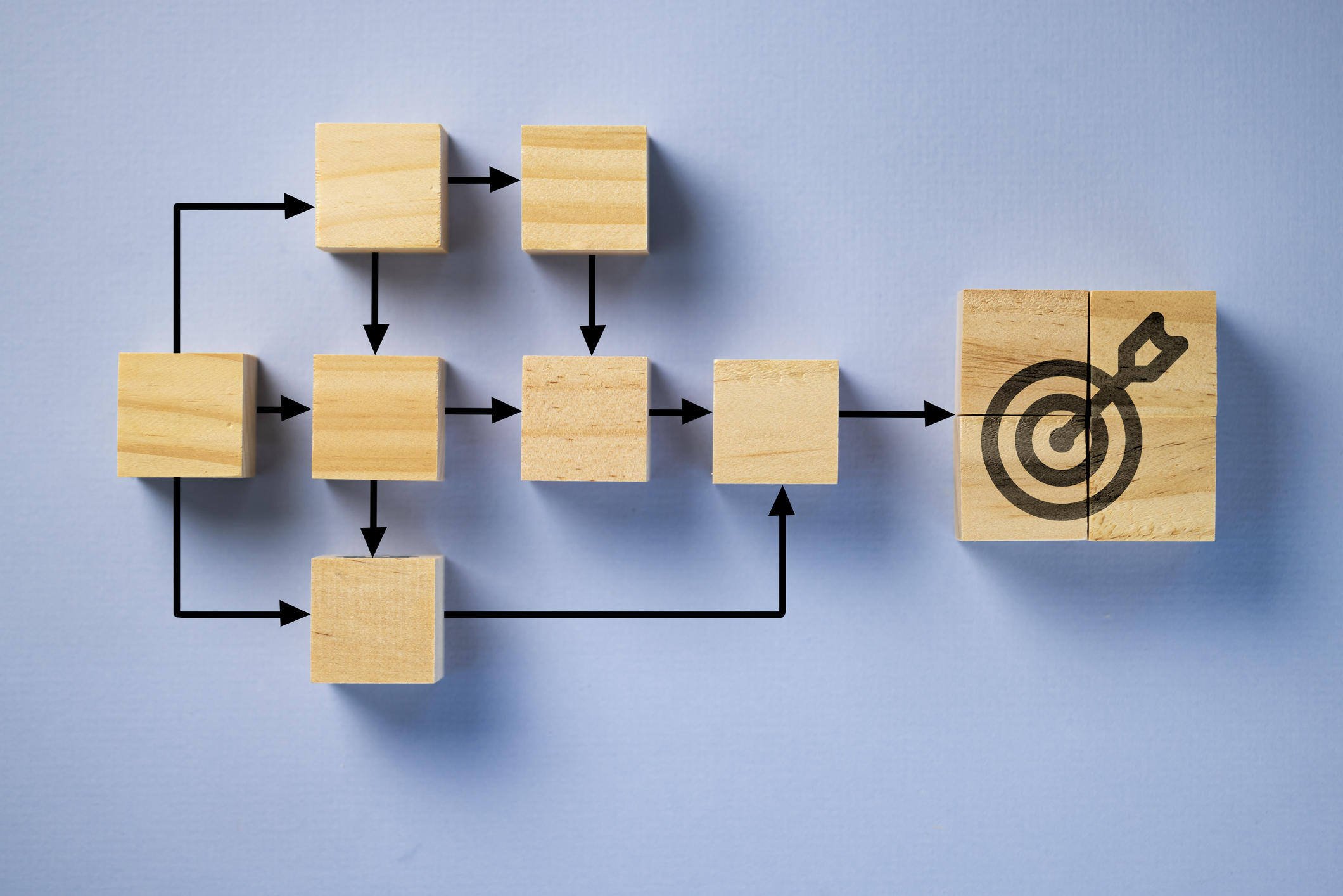 Wooden blocks show flow chart and an arrow in a target representing meeting your goal