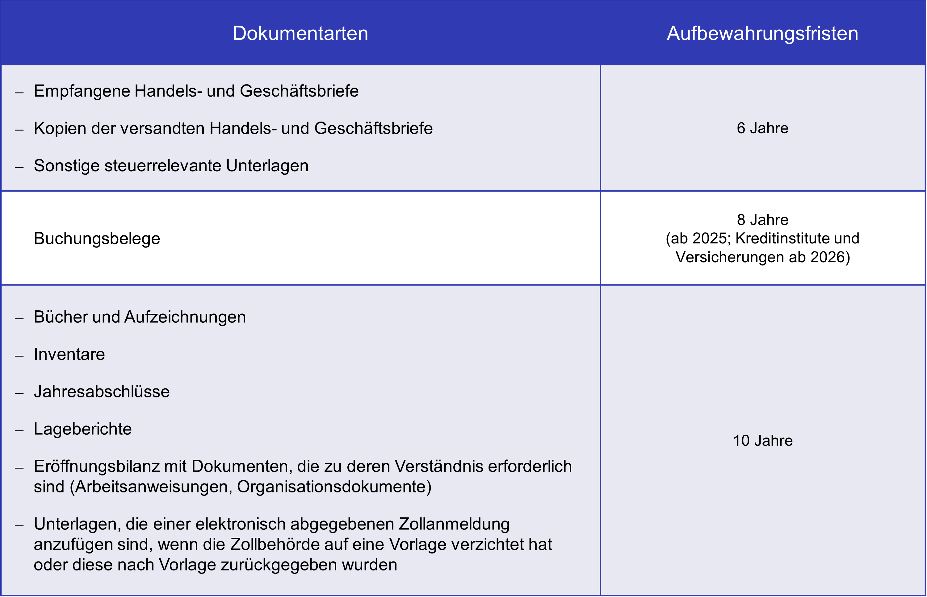 Aufbewahrungsfristen