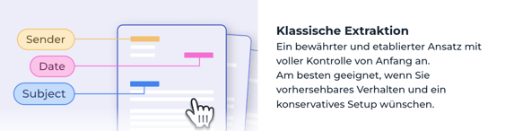 Klassische Extraktion