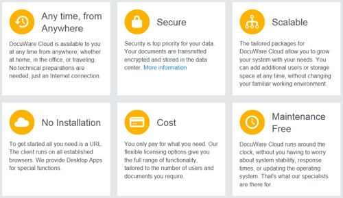 How to Move from DocuWare On-Premise To DocuWare Cloud