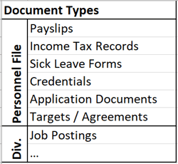 Make a matrix that includes all document types that you want to store in your HR file cabinet. 