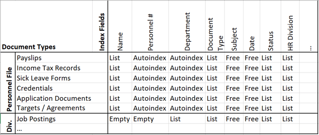 The sample matrix is now supplemented with the defined index fields.