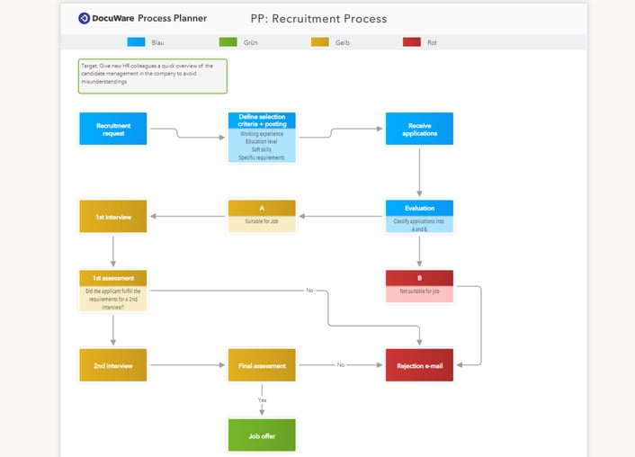Process Planner Roles Success factor UX: Focus on the user