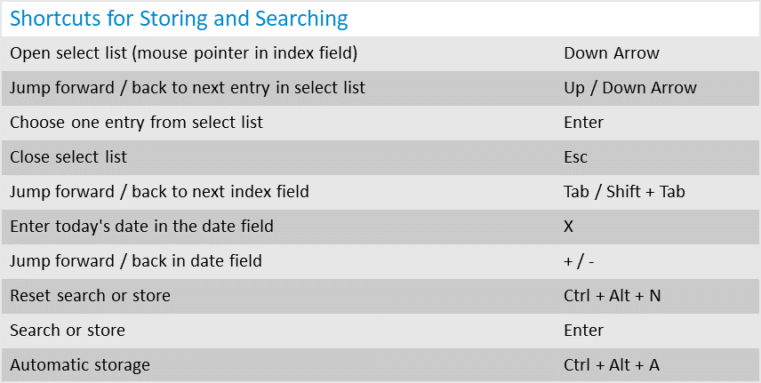 Work More Efficiently: Get to Know these Shortcuts
