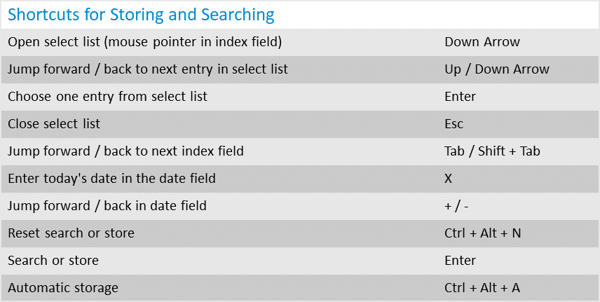 Shortcuts for Storing and Searching
