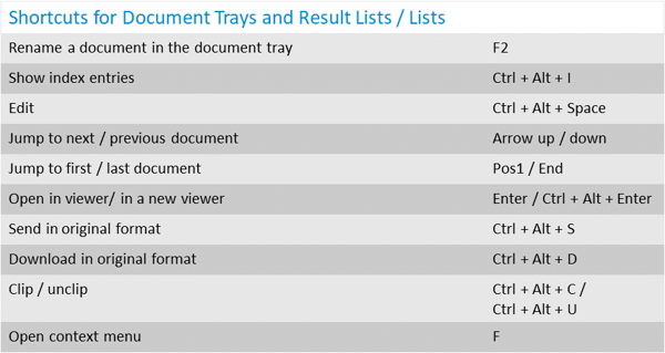 Shortcuts for Document Trays and Lists