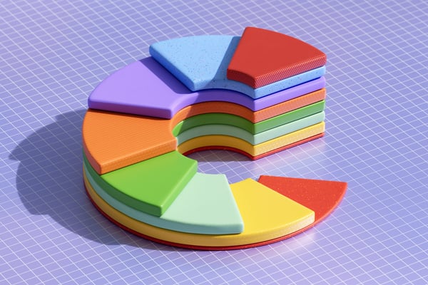 Multi-colored pie chart that shows the concept of increasing value of digital document management