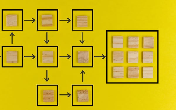 Flowchart on yellow background 2