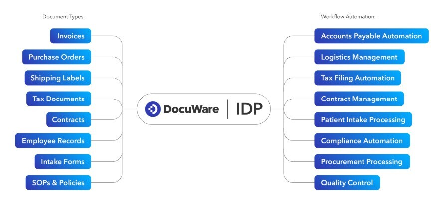 IDP Use Cases