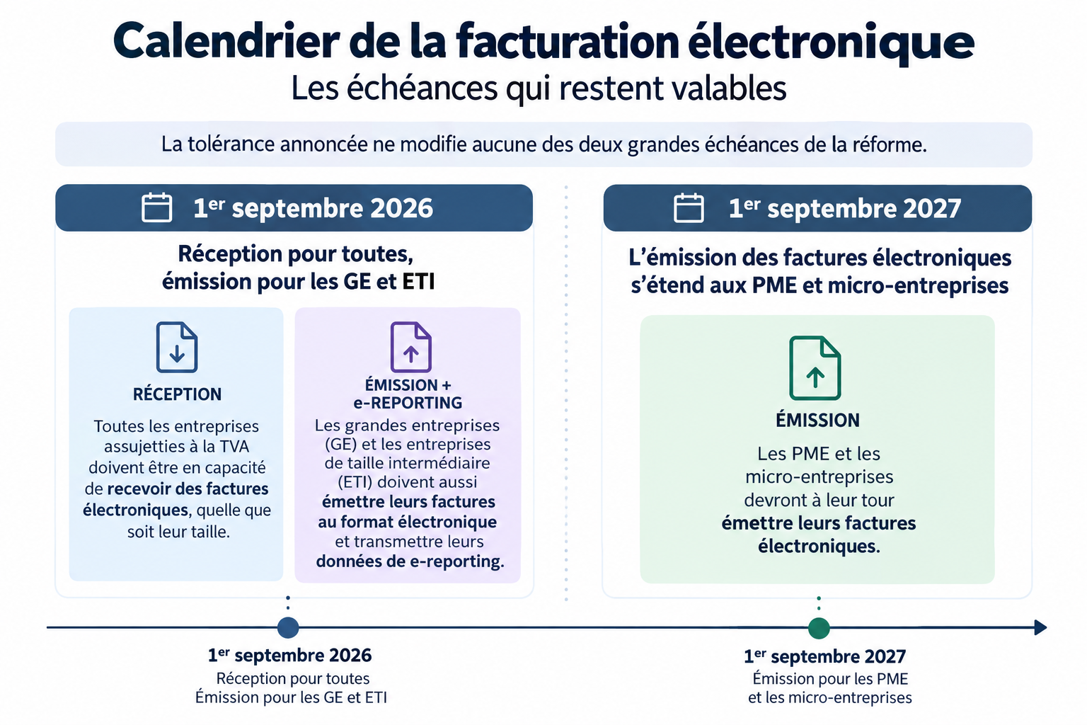 calendrier facture electronique
